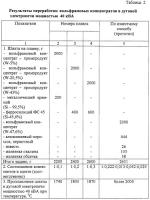 Способ переработки вольфрамовых концентратов Способ переработки вольфрамовых концентратов