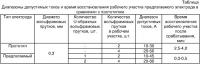 Неплавящийся электрод для дуговой обработки материалов Неплавящийся электрод для дуговой обработки материалов