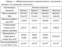 Способ получения бумаги с антимикробными свойствами Способ получения бумаги с антимикробными свойствами