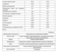 Конфета грильяжная Конфета грильяжная