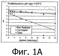 Фармацевтические составы (рецептуры) на основе неполярных и полярных липидов для офтальмологического применения Фармацевтические составы (рецептуры) на основе неполярных и полярных липидов для офтальмологического применения