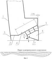 Плавучий затвор судопропускного сооружения (батопорт) Плавучий затвор судопропускного сооружения (батопорт)
