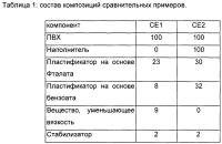 Поверхностное покрытие, содержащее пластификатор на основе цитрата Поверхностное покрытие, содержащее пластификатор на основе цитрата