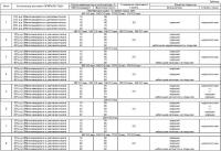Способ окраски и сушки радиоэлементов Способ окраски и сушки радиоэлементов