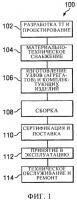 Автоматизированное выполнение отверстий Автоматизированное выполнение отверстий