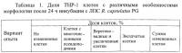 Средство для дифференцировки моноцитоподобных клеток Средство для дифференцировки моноцитоподобных клеток