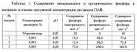 Способ оценки пригодности морской воды для выращивания промысловых двустворчатых моллюсков Способ оценки пригодности морской воды для выращивания промысловых двустворчатых моллюсков