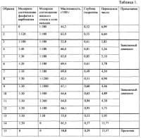 Способ получения карбоната кальция Способ получения карбоната кальция