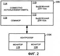 Способ и устройство для очистки резервирования семафоров Способ и устройство для очистки резервирования семафоров