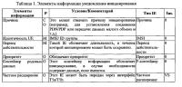 Технологии и конфигурации передачи малых объёмов данных в сетях беспроводной связи Технологии и конфигурации передачи малых объёмов данных в сетях беспроводной связи