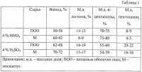 Способ предварительной обработки целлюлозосодержащего сырья для ферментативного гидролиза Способ предварительной обработки целлюлозосодержащего сырья для ферментативного гидролиза