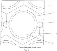 Активная зона реактора на быстрых нейтронах с натриевым теплоносителем Активная зона реактора на быстрых нейтронах с натриевым теплоносителем