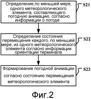 Способ и устройство отображения погоды Способ и устройство отображения погоды