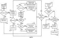 Способ обработки автоматического создания вызова и определение системы на многосетевых мобильных устройствах Способ обработки автоматического создания вызова и определение системы на многосетевых мобильных устройствах