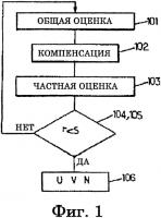 Оценка общего и частного движения Оценка общего и частного движения