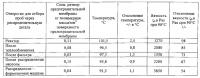 Соединительная деталь транспортного трубопровода Соединительная деталь транспортного трубопровода