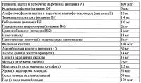 Способ профилактики и лечения у детей нарушений физического развития, ассоциированных с комплексным низкоуровневым загрязнением среды обитания свинцом, марганцем, никелем, хромом и кадмием Способ профилактики и лечения у детей нарушений физического развития, ассоциированных с комплексным низкоуровневым загрязнением среды обитания свинцом, марганцем, никелем, хромом и кадмием