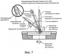 Способ и инструмент для изготовления плоских зубчатых колес Способ и инструмент для изготовления плоских зубчатых колес