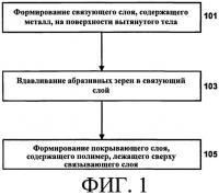 Абразивное изделие (варианты) и способ его формирования Абразивное изделие (варианты) и способ его формирования