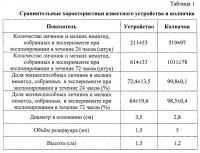 Колпачок для сбора личинок и мелких нематод из фекалий человека и животных Колпачок для сбора личинок и мелких нематод из фекалий человека и животных