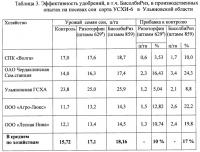Штамм клубеньковых бактерий bradyrhizobium japonicum 859 для получения удобрения под сою Штамм клубеньковых бактерий bradyrhizobium japonicum 859 для получения удобрения под сою