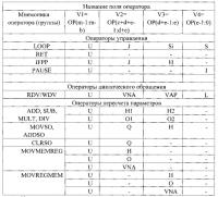 Мультиконтроллер распределяемой памяти Мультиконтроллер распределяемой памяти