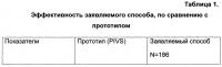 Способ хирургической реконструкции тазового дна Способ хирургической реконструкции тазового дна