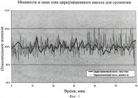 Циркуляционный реактор для полимеризации Циркуляционный реактор для полимеризации