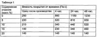 Композиция для покрытия сигаретной бумаги с низкой способностью к воспламенению и сигарета, в которой ее используют Композиция для покрытия сигаретной бумаги с низкой способностью к воспламенению и сигарета, в которой ее используют