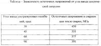 Способ ультразвуковой сварки толстостенных конструкций Способ ультразвуковой сварки толстостенных конструкций