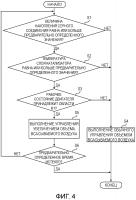 Устройство управления для двигателя внутреннего сгорания, подавляющее выбросы белого дыма Устройство управления для двигателя внутреннего сгорания, подавляющее выбросы белого дыма