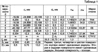 Широкоугольный окуляр Широкоугольный окуляр