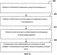 Видеокодирование интра-режима Видеокодирование интра-режима