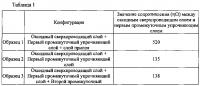 Оксидный сверхпроводящий провод Оксидный сверхпроводящий провод