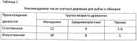 Способ оценки объемного запаса круглых лесоматериалов на лесосеке по категориям крупности и расположению в стволе дерева Способ оценки объемного запаса круглых лесоматериалов на лесосеке по категориям крупности и расположению в стволе дерева