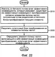 Способ и устройство для кодирования остаточного блока, способ и устройство для декодирования остаточного блока Способ и устройство для кодирования остаточного блока, способ и устройство для декодирования остаточного блока