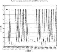 Батарея твердооксидных топливных элементов, и стекло, применяемое в качестве стеклянного уплотнителя в батарее твердооксидных топливных элементов Батарея твердооксидных топливных элементов, и стекло, применяемое в качестве стеклянного уплотнителя в батарее твердооксидных топливных элементов
