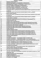 Атомный жидкосолевой реактор (варианты) Атомный жидкосолевой реактор (варианты)