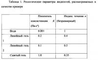 Способ гидроразрыва углеводородного пласта Способ гидроразрыва углеводородного пласта