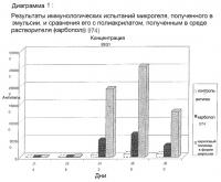 Способ получения вакцинной композиции, содержащей по меньшей мере один антиген и по меньшей мере один адьювант Способ получения вакцинной композиции, содержащей по меньшей мере один антиген и по меньшей мере один адьювант