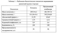 Продукционный комбикорм для производителей осетровых рыб с добавлением пробиотика и биологически активных веществ Продукционный комбикорм для производителей осетровых рыб с добавлением пробиотика и биологически активных веществ