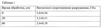 Электролит для электрохимической обработки поверхности углеродного волокна для композиционных материалов Электролит для электрохимической обработки поверхности углеродного волокна для композиционных материалов