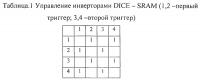 Ячейка статической оперативной памяти Ячейка статической оперативной памяти