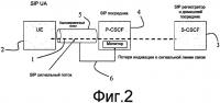 Способы и устройства для передачи информации о состоянии сигнального соединения, относящейся к сигнальному соединению между терминалом и модулем посреднической функции управления сеансом/вызовом (p-cscf) в мультимедийной подсистеме интернет-протокола (ims) Способы и устройства для передачи информации о состоянии сигнального соединения, относящейся к сигнальному соединению между терминалом и модулем посреднической функции управления сеансом/вызовом (p-cscf) в мультимедийной подсистеме интернет-протокола (ims)