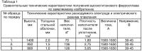 Высокотитановый ферросплав, получаемый двухстадийным восстановлением из ильменита Высокотитановый ферросплав, получаемый двухстадийным восстановлением из ильменита