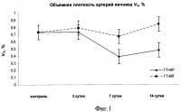 Способ коррекции нарушений в репродуктивных органах, вызванных высокой температурой Способ коррекции нарушений в репродуктивных органах, вызванных высокой температурой