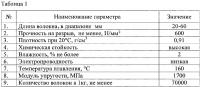 Армирующая добавка для бетона Армирующая добавка для бетона