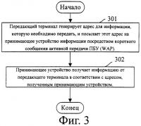 Способ, система и терминал для реализации услуг передачи информации Способ, система и терминал для реализации услуг передачи информации