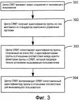 Способы, системы и центр crbt для воспроизведения персонифицированных тональных сигналов контроля посылки вызова (crbt) и персонифицированных тональных сигналов телефонного вызова (crt) Способы, системы и центр crbt для воспроизведения персонифицированных тональных сигналов контроля посылки вызова (crbt) и персонифицированных тональных сигналов телефонного вызова (crt)