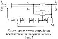Устройство восстановления несущей частоты демодулятора сигналов с шестнадцатипозиционной амплитудно-фазовой манипуляцией Устройство восстановления несущей частоты демодулятора сигналов с шестнадцатипозиционной амплитудно-фазовой манипуляцией